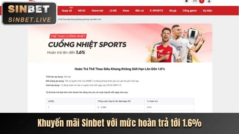 Mẹo cá cược thể thao tv8802
